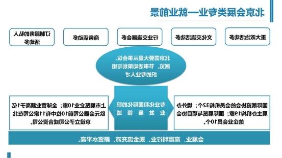 新闻传播学类会展专业介绍（2022年）(1)_05