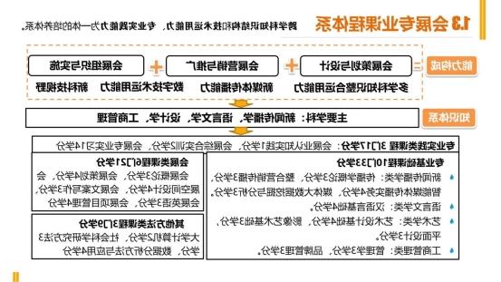 新闻传播学类会展专业介绍（2022年）(1)_09