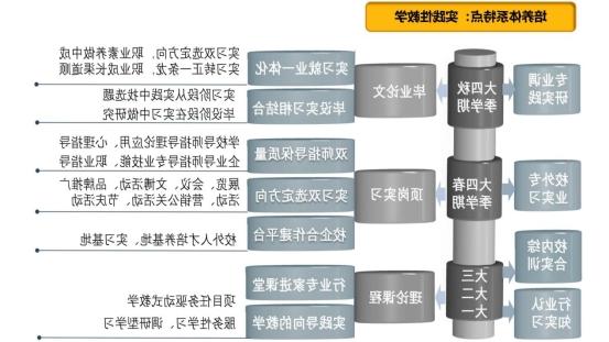 新闻传播学类会展专业介绍（2022年）(1)_11